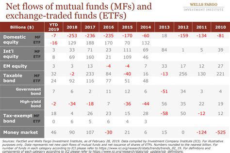 mfs etf funds.